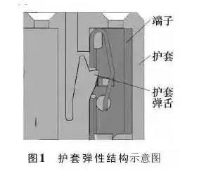 [汽車(chē)線(xiàn)束端子]退針原因講解
